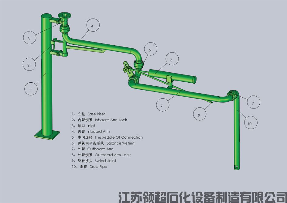 裝車鶴管設備購買注意事項？提前預定是關鍵(1)
